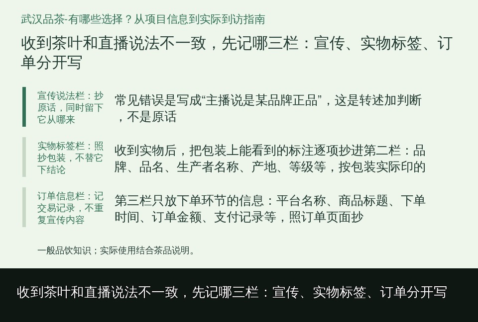 收到茶叶和直播说法不一致，先记哪三栏：宣传、实物标签、订单分开写的知识要点示意图